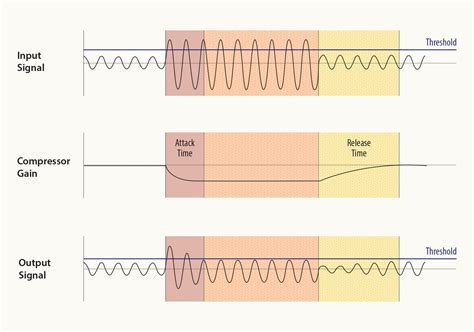 What does an ALH with low/no compression sound like when it 